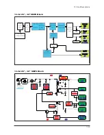 Предварительный просмотр 135 страницы Samsung LN26T71B Service Manual