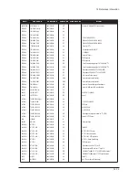 Предварительный просмотр 151 страницы Samsung LN26T71B Service Manual