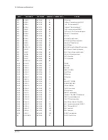 Предварительный просмотр 152 страницы Samsung LN26T71B Service Manual