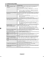 Предварительный просмотр 84 страницы Samsung LN2A620A1F User Manual