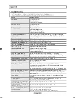 Предварительный просмотр 111 страницы Samsung LN2A620A1F User Manual