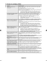 Предварительный просмотр 220 страницы Samsung LN2A620A1F User Manual