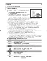 Предварительный просмотр 222 страницы Samsung LN2A620A1F User Manual