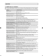 Предварительный просмотр 247 страницы Samsung LN2A620A1F User Manual