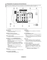 Предварительный просмотр 6 страницы Samsung LN32A300U Manuel D'Utilisation