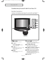 Предварительный просмотр 7 страницы Samsung LN32A32B Owner'S Instructions Manual