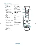 Предварительный просмотр 2 страницы Samsung LN32A330 Quick Setup Manual