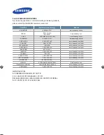 Preview for 7 page of Samsung LN32A450C1 Quick Start Manual