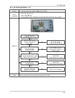 Preview for 31 page of Samsung LN32A450C1D Service Manual