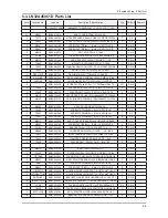 Preview for 55 page of Samsung LN32A450C1D Service Manual