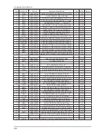 Preview for 78 page of Samsung LN32A450C1D Service Manual