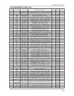 Preview for 79 page of Samsung LN32A450C1D Service Manual