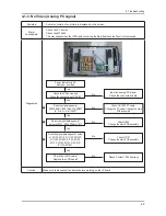 Предварительный просмотр 164 страницы Samsung LN32A550P3F Service Manual