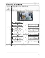 Предварительный просмотр 166 страницы Samsung LN32A550P3F Service Manual