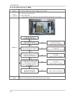 Предварительный просмотр 169 страницы Samsung LN32A550P3F Service Manual