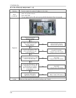 Предварительный просмотр 181 страницы Samsung LN32A550P3F Service Manual