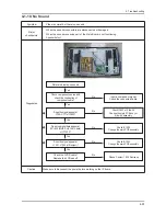 Предварительный просмотр 184 страницы Samsung LN32A550P3F Service Manual