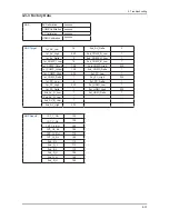 Предварительный просмотр 190 страницы Samsung LN32A550P3F Service Manual