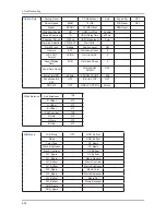 Предварительный просмотр 191 страницы Samsung LN32A550P3F Service Manual