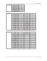 Предварительный просмотр 192 страницы Samsung LN32A550P3F Service Manual