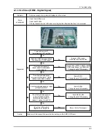 Предварительный просмотр 31 страницы Samsung LN32A550P3R Service Manual