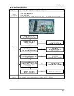 Предварительный просмотр 37 страницы Samsung LN32A550P3R Service Manual