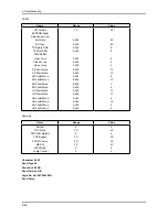 Предварительный просмотр 52 страницы Samsung LN32A550P3R Service Manual