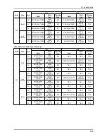 Предварительный просмотр 65 страницы Samsung LN32A550P3R Service Manual