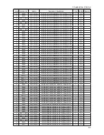 Предварительный просмотр 77 страницы Samsung LN32A550P3R Service Manual