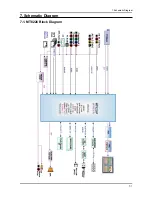 Предварительный просмотр 153 страницы Samsung LN32A550P3R Service Manual