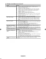 Preview for 122 page of Samsung LN32A610A1R User Manual