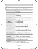 Preview for 97 page of Samsung LN32A650 - 32" LCD TV User Manual