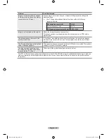 Preview for 98 page of Samsung LN32A650 - 32" LCD TV User Manual