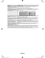 Preview for 212 page of Samsung LN32A650 - 32" LCD TV User Manual