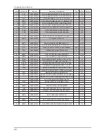 Предварительный просмотр 49 страницы Samsung LN32A650A1F Service Manual