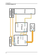 Предварительный просмотр 153 страницы Samsung LN32A650A1F Service Manual