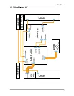 Предварительный просмотр 154 страницы Samsung LN32A650A1F Service Manual