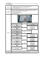 Предварительный просмотр 169 страницы Samsung LN32A650A1F Service Manual