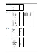 Предварительный просмотр 193 страницы Samsung LN32A650A1F Service Manual