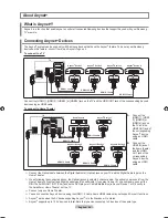 Preview for 96 page of Samsung LN32A650A1F User Manual