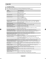 Preview for 100 page of Samsung LN32A650A1F User Manual