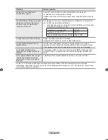 Preview for 220 page of Samsung LN32A650A1F User Manual