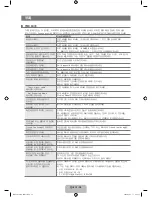 Предварительный просмотр 37 страницы Samsung LN32B360C5D User Manual