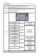 Preview for 17 page of Samsung LN32B530P7F Service Manual