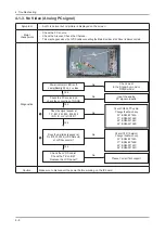 Предварительный просмотр 19 страницы Samsung LN32B530P7F Service Manual