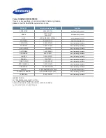 Preview for 10 page of Samsung LN32B55 Quick Start Manual