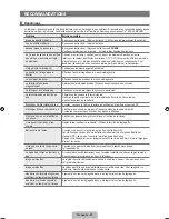 Preview for 122 page of Samsung LN32B640R3F User Manual