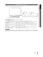 Предварительный просмотр 5 страницы Samsung LN32C450E1D Manual Del Usuario