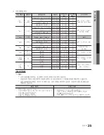 Preview for 25 page of Samsung LN32C530F1F User Manual