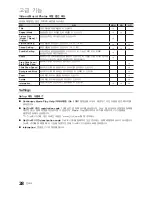 Preview for 28 page of Samsung LN32C530F1F User Manual